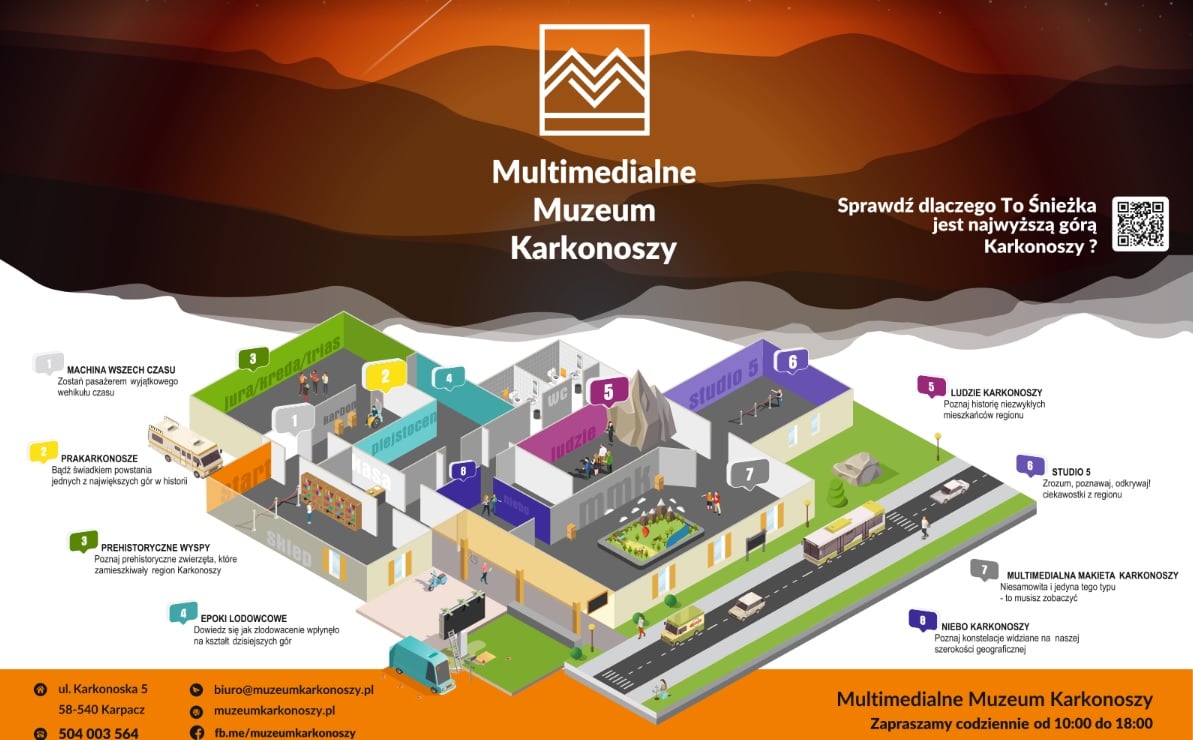 Multimediální muzeum